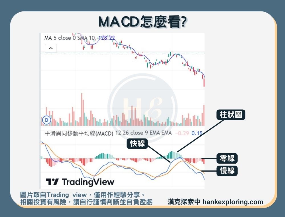 MACD指標基本介紹