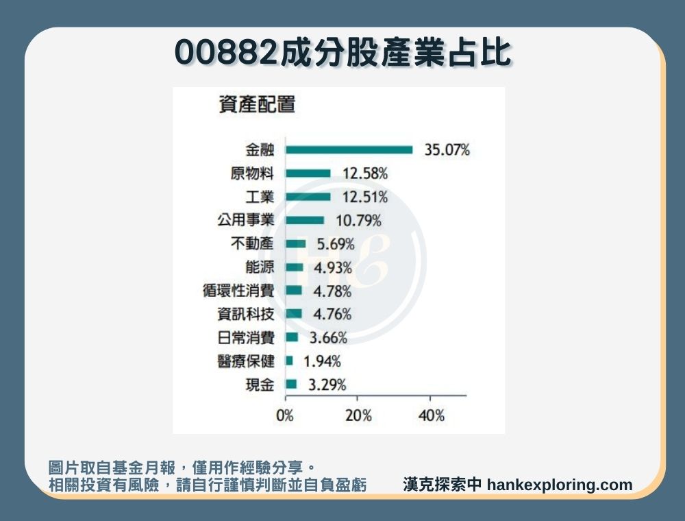 【00882成分股產業占比】