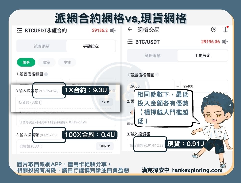 合約與現貨網格差異：資金門檻