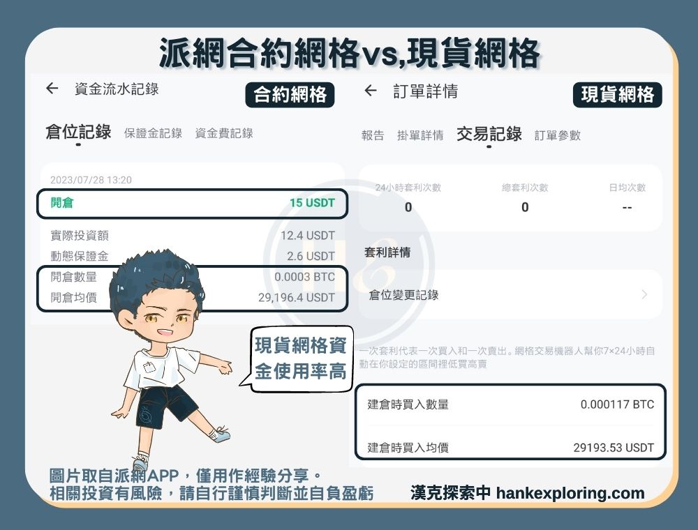 合約與現貨網格差異：資金使用率