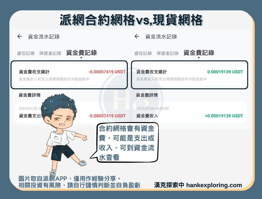 合約與現貨網格差異：資金費用