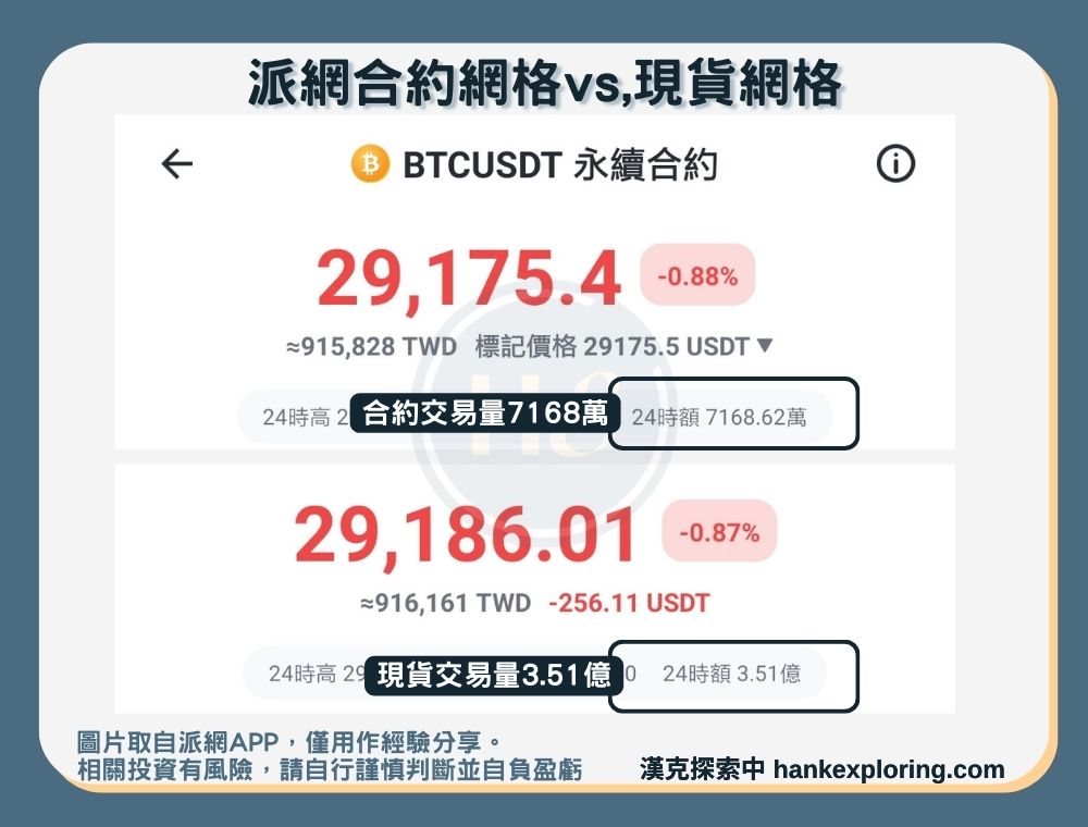 合約與現貨網格差異：交易深度及流動性