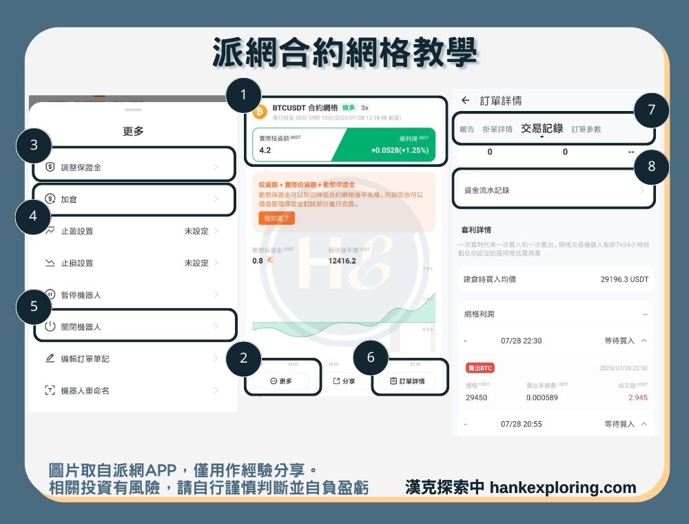 派網合約教學步驟四：管理合約網格