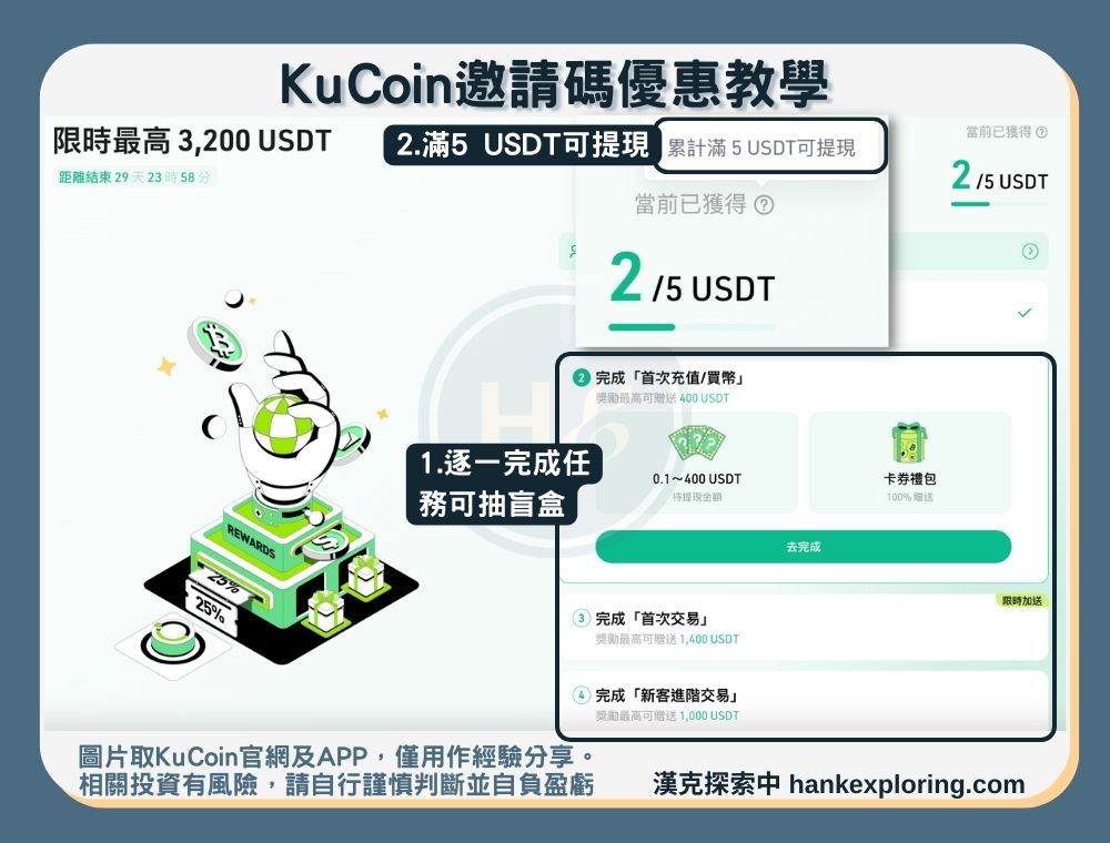 KuCoin推薦碼盲盒任務教學