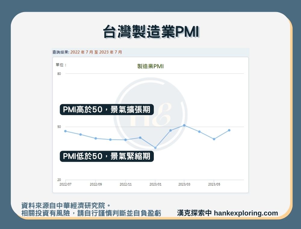 【台灣製造業PMI】