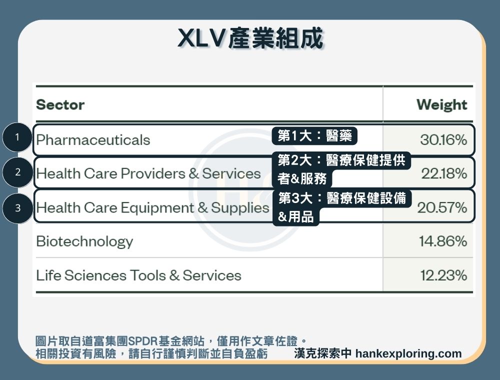 【XLV是什麼】產業組成