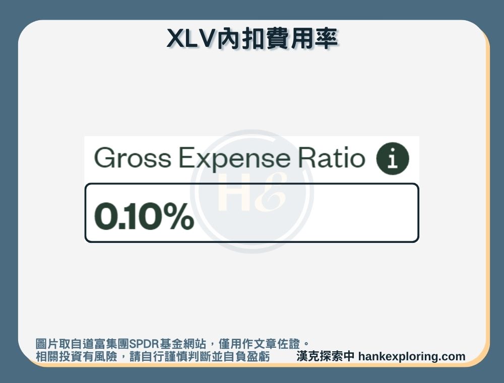 【XLV是什麼】內扣費用率