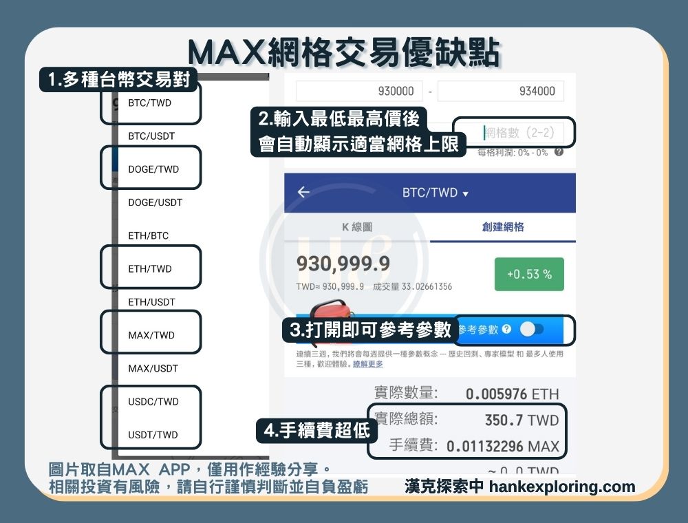 MAX網格交易優點