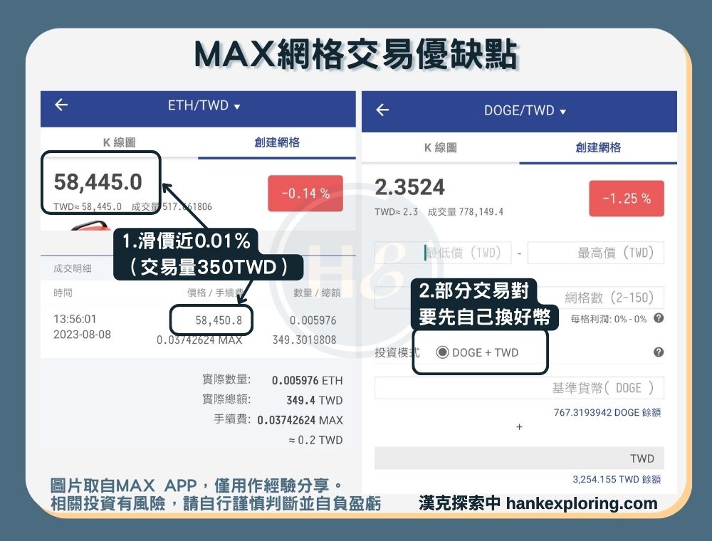 MAX網格交易缺點