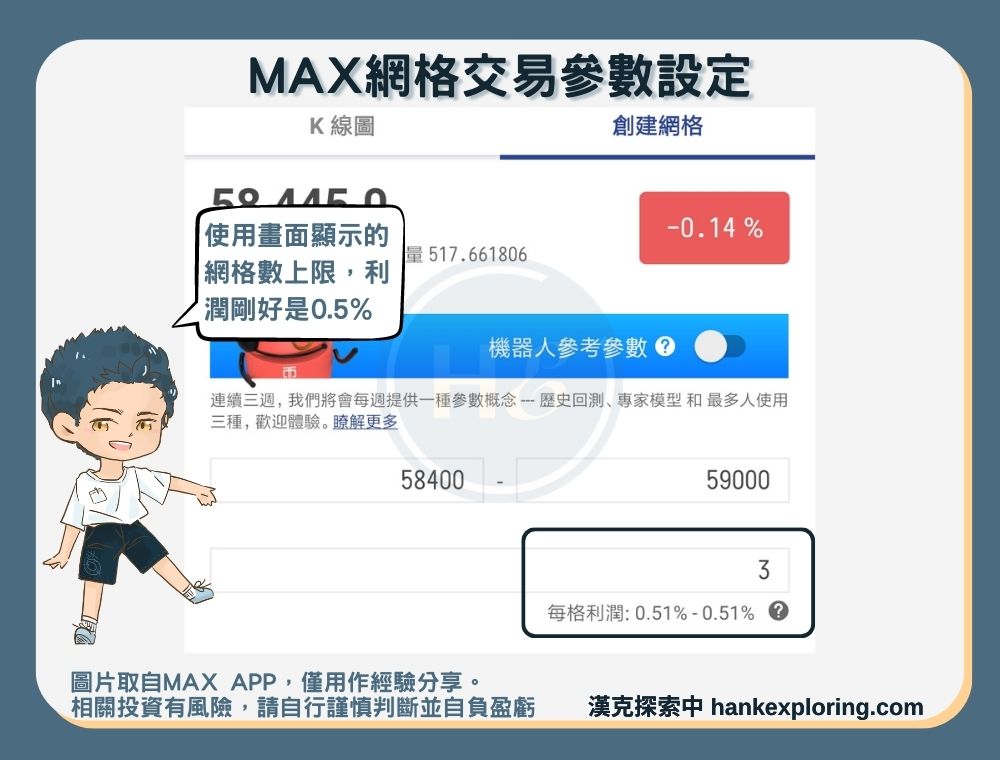 MAX網格交易參數設定：適當的每格利潤