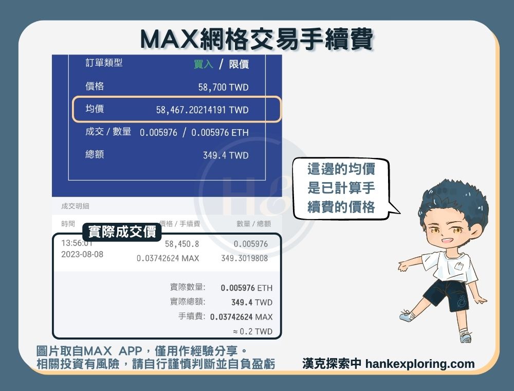 MAX網格交易手續費