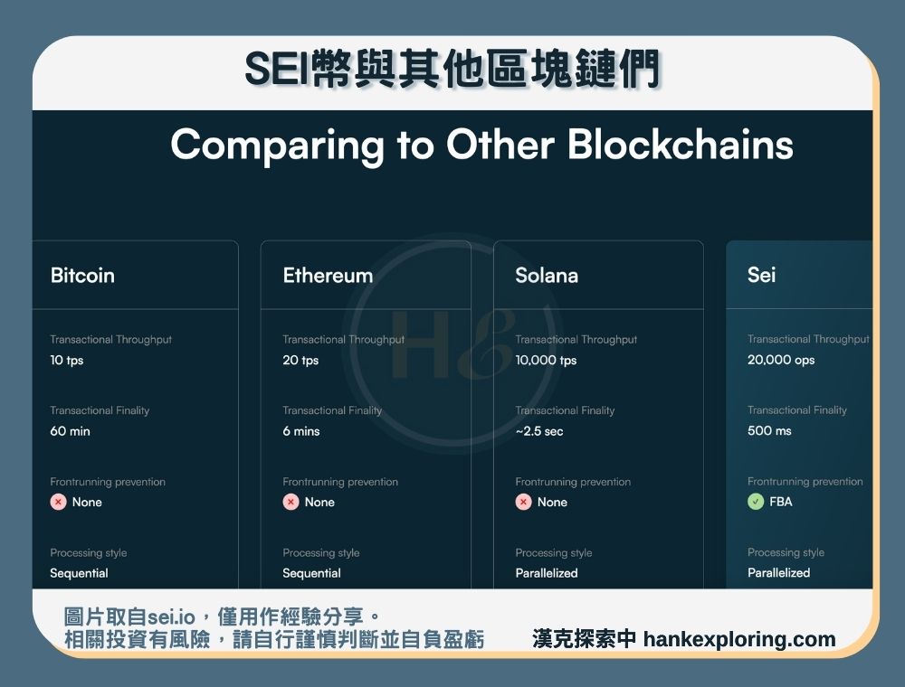 SEI幣與其他區塊鏈比較