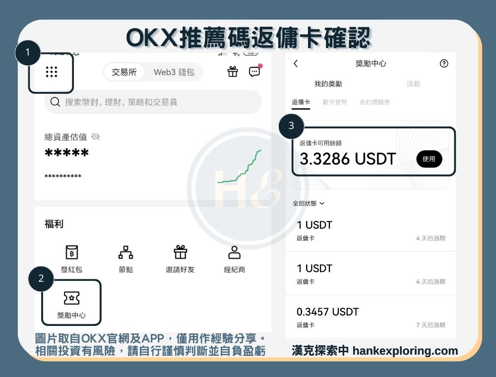 OKX推薦碼返傭卡確認