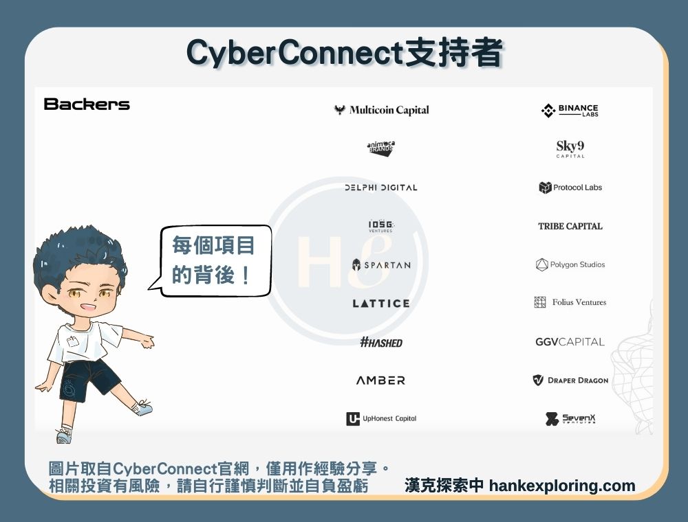 CyberConnect支持者