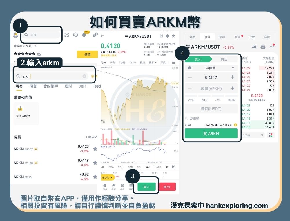 如何買賣ARKM幣