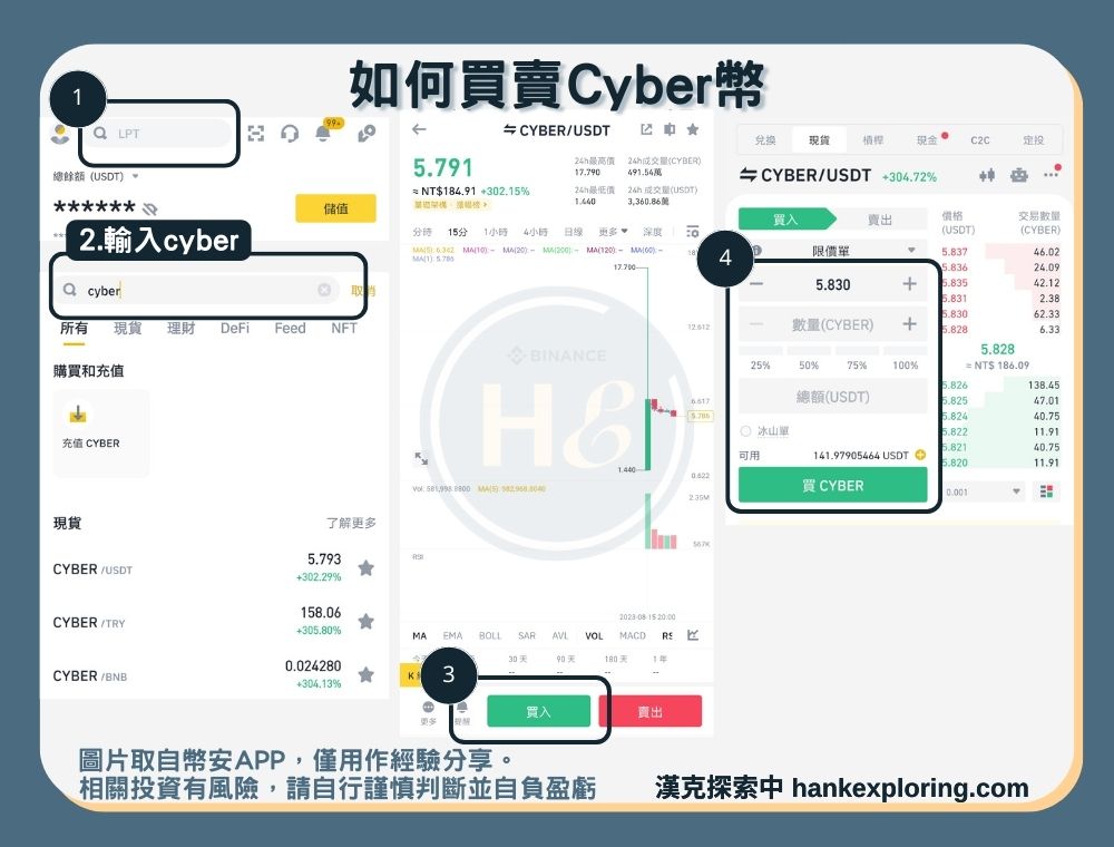 如何買賣Cyber幣