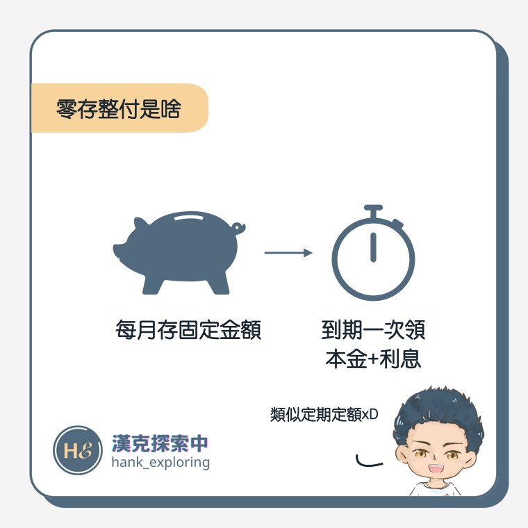 零存整付概念圖