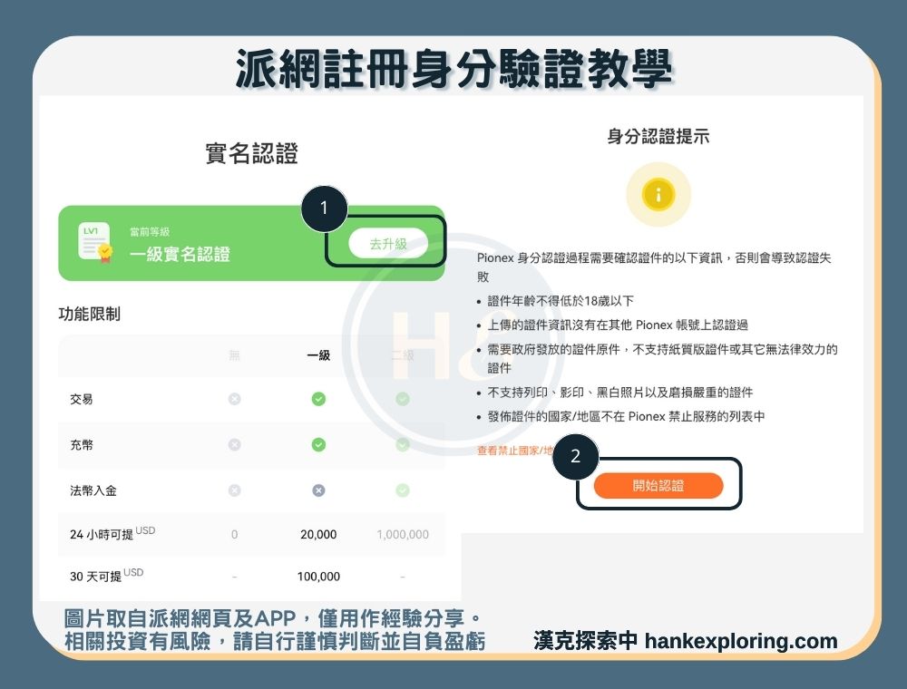 派網註冊身分驗證教學步驟三：繼續進行二級驗證