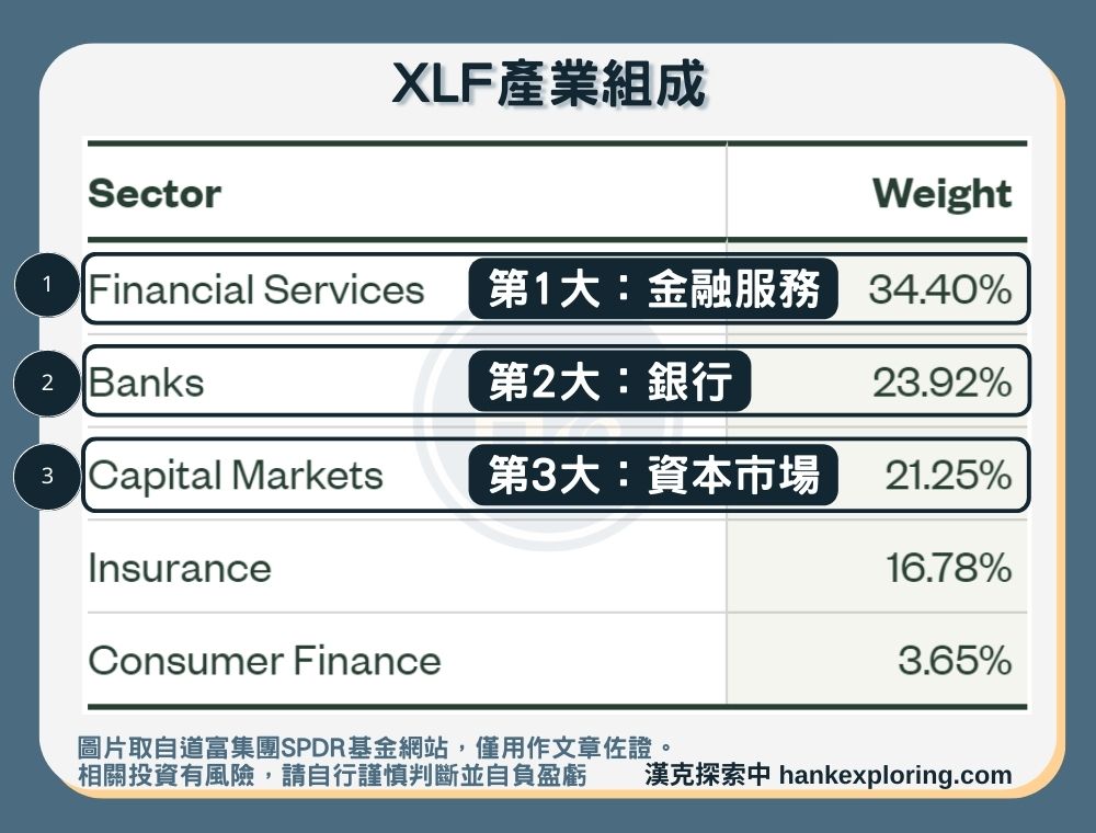 【XLF是什麼】產業組成