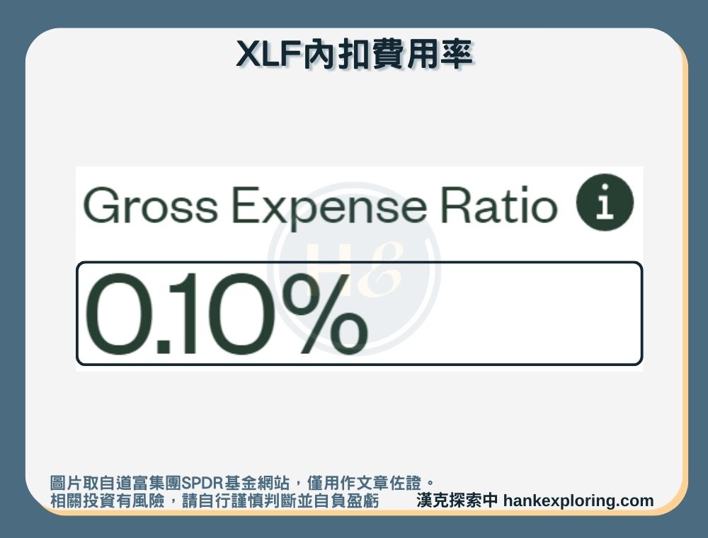 【XLF是什麼】內扣費用率