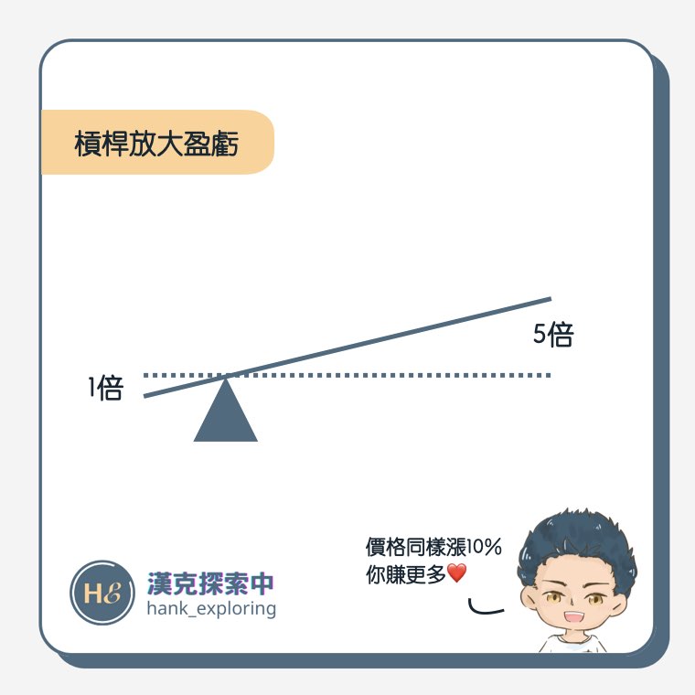 合約交易技巧：透過槓桿放大盈虧