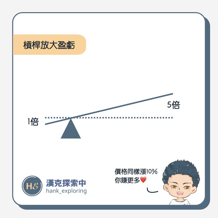 合約交易技巧：透過槓桿放大盈虧