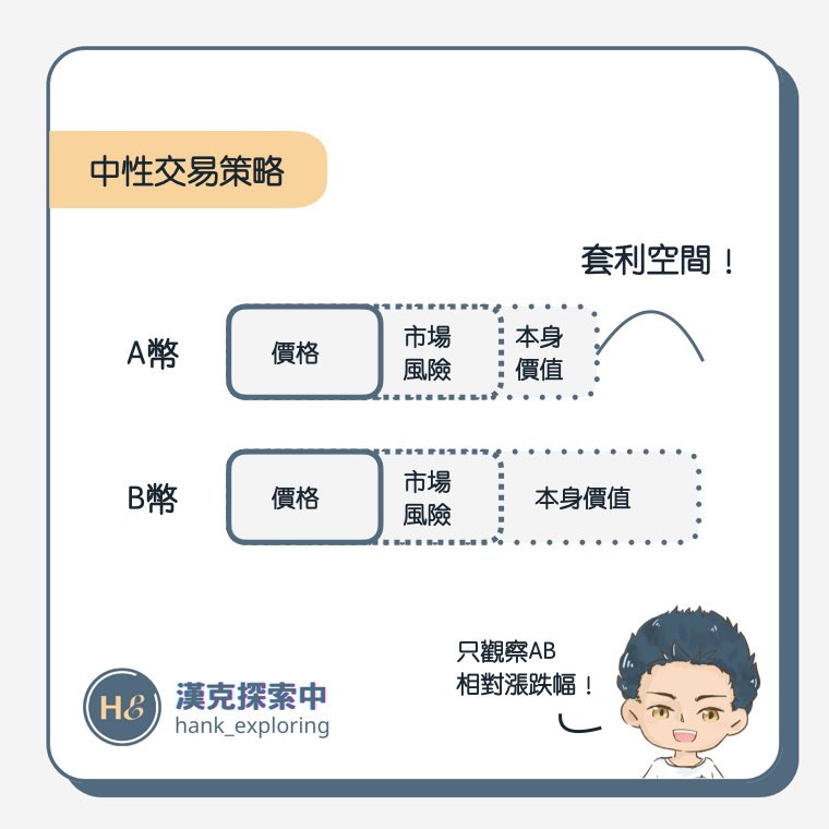 合約交易技巧：中性交易策略