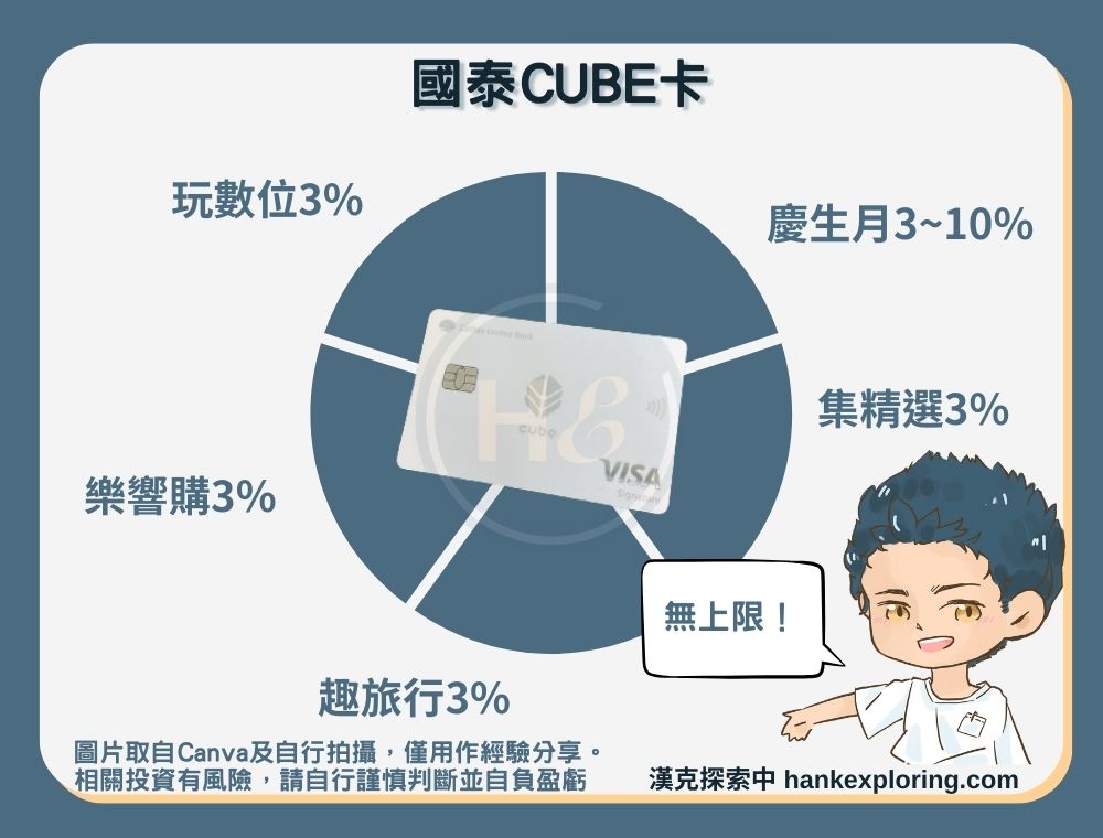國泰CUBE卡優惠重點整理