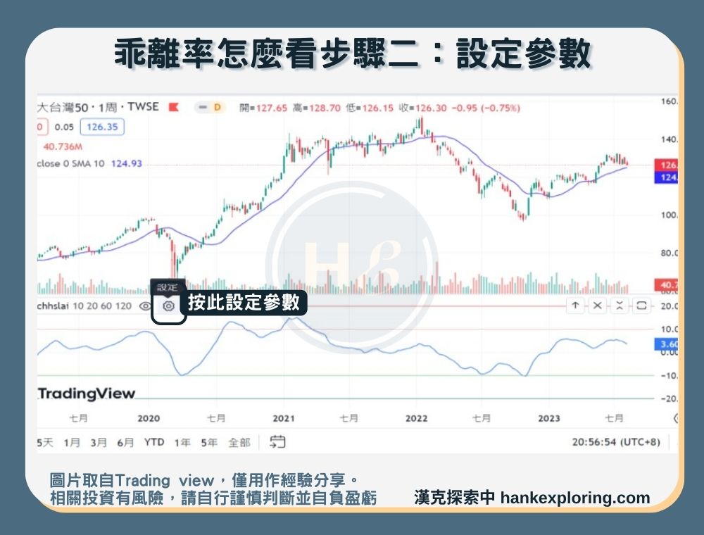 【 乖離率】Trading view乖離率怎麼看步驟二：設定參數