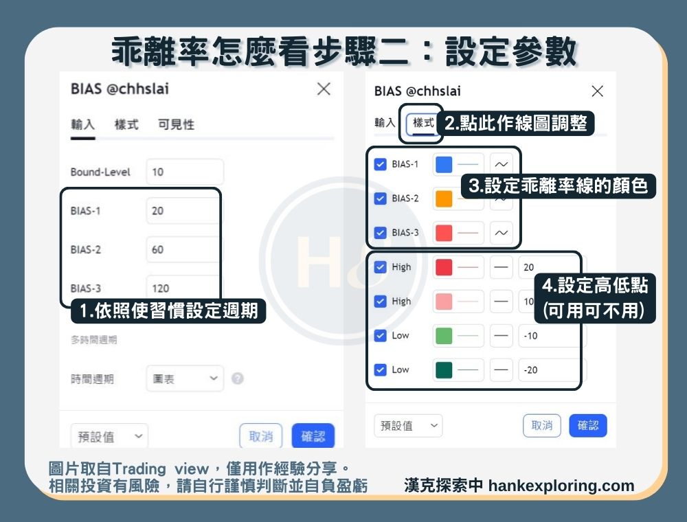 【 乖離率】Trading view乖離率怎麼看步驟二：設定參數