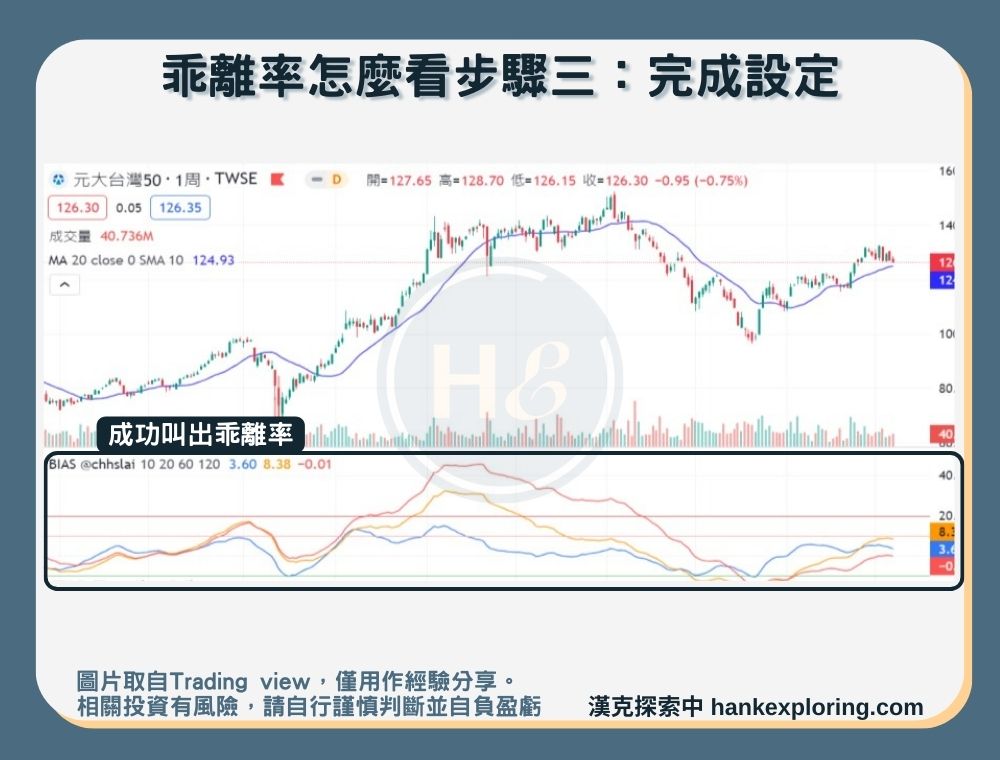 【 乖離率】Trading view乖離率怎麼看步驟三：完成設定