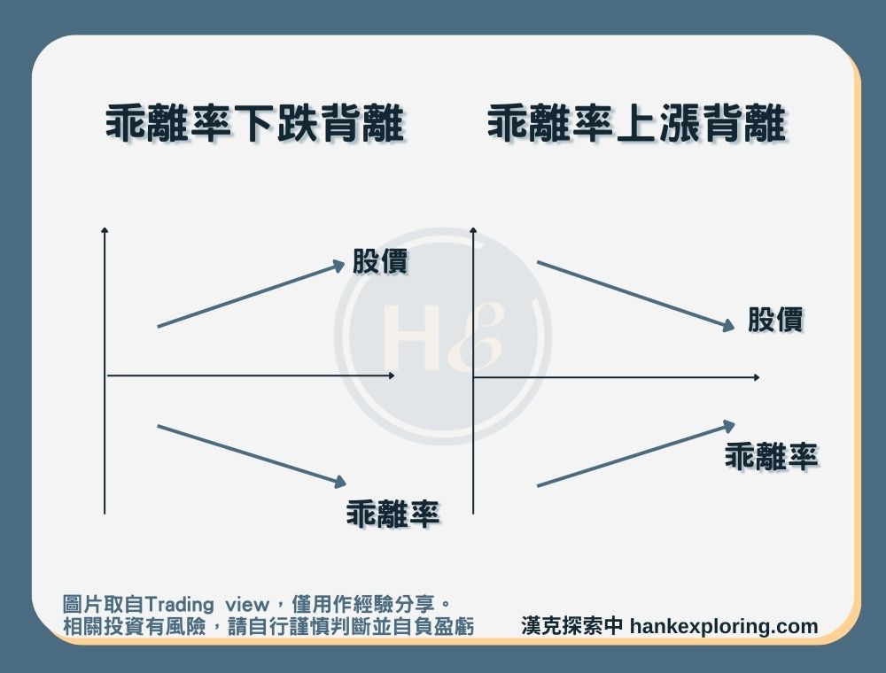 【 乖離率】乖離率背離