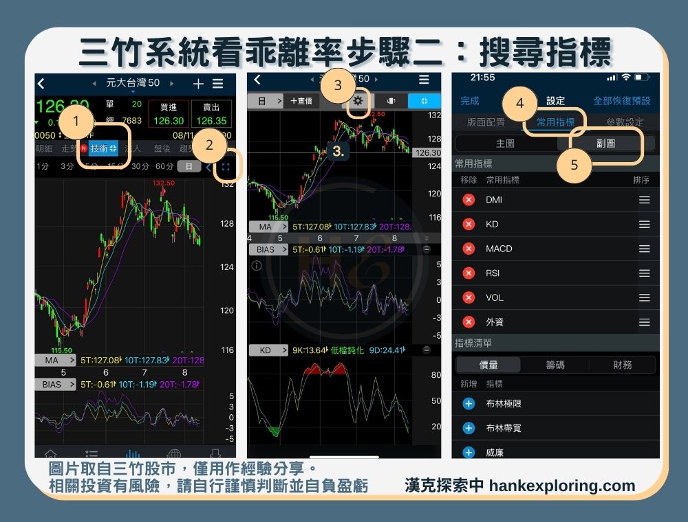 【 乖離率】山竹系統如何查看乖離率步驟二：搜尋指標