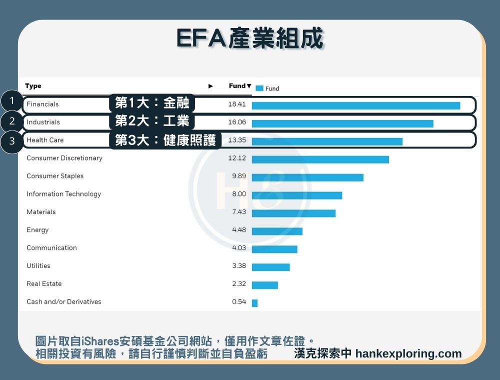 【EFA是什麼】產業組成