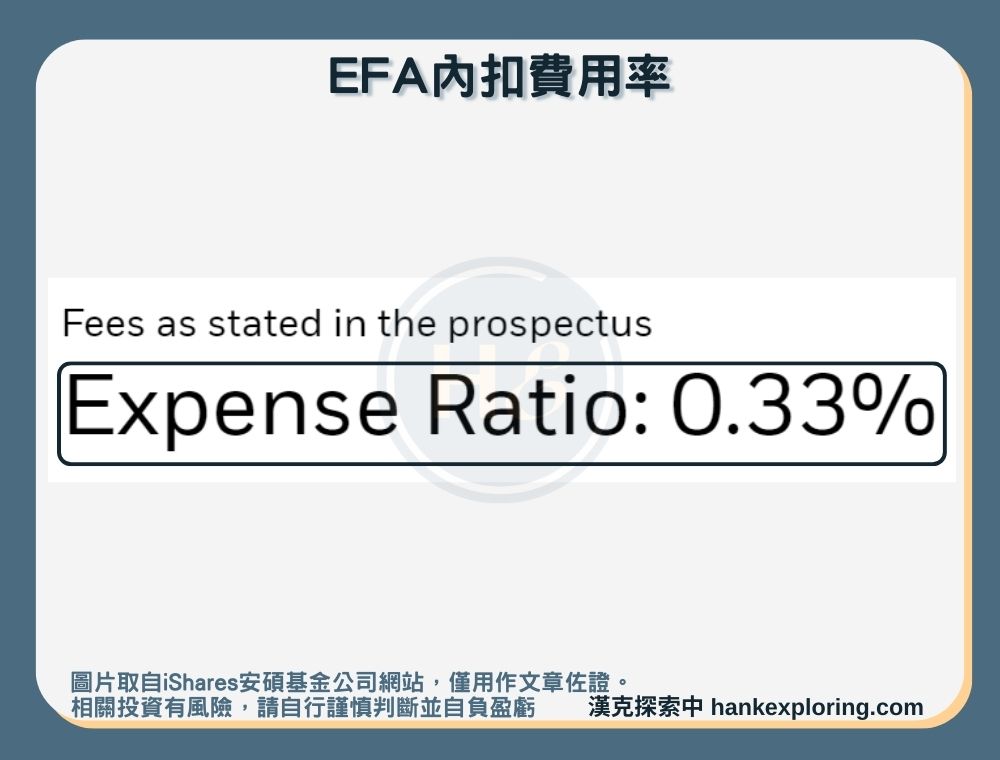【EFA是什麼】內扣費用率