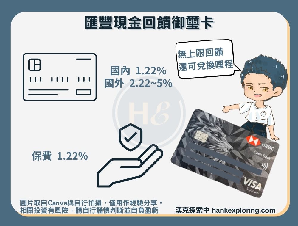 匯豐現金回饋御璽卡回饋整理
