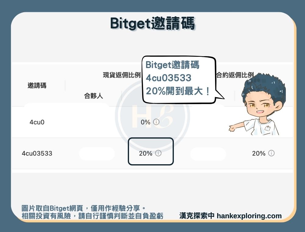 Bitget邀請碼