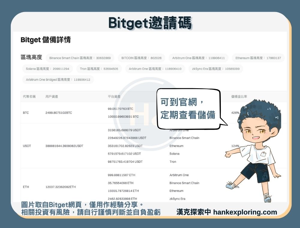 Bitget優缺點及儲備證明