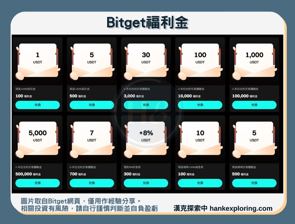 累積福利金換獎勵