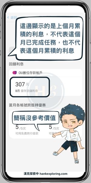 新光數位帳戶利息怎麼看