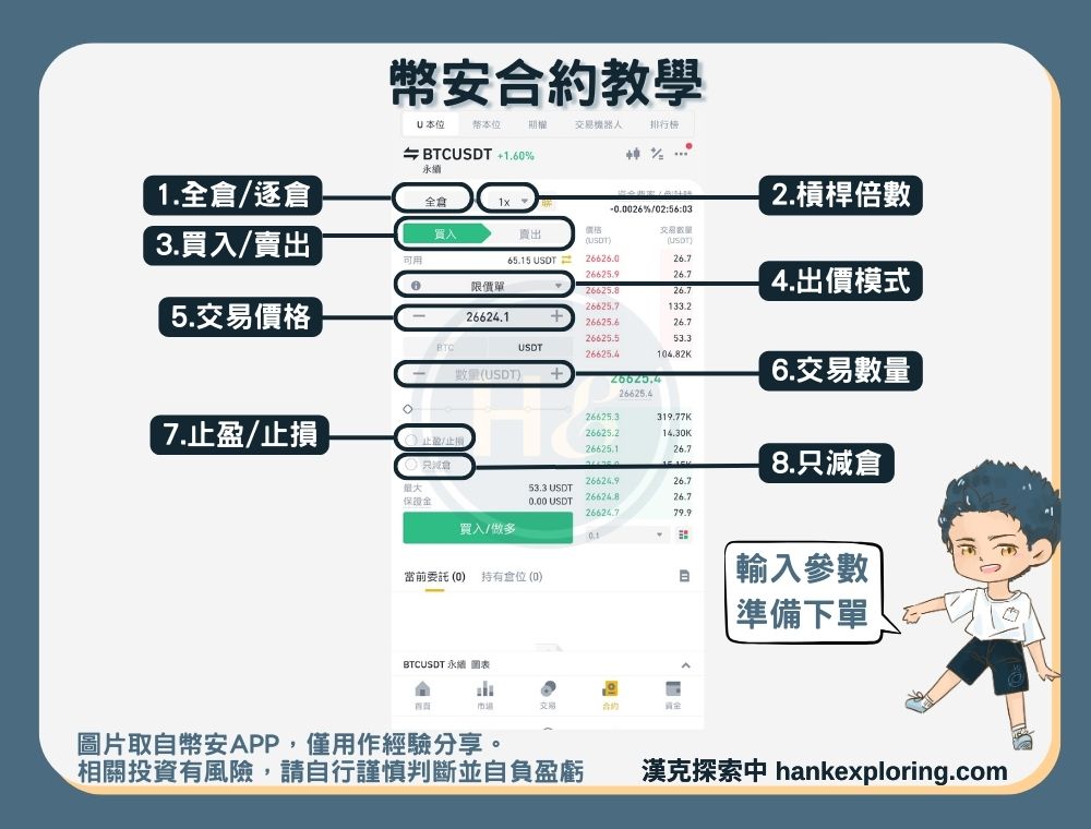 步驟五：合約下單參數設定