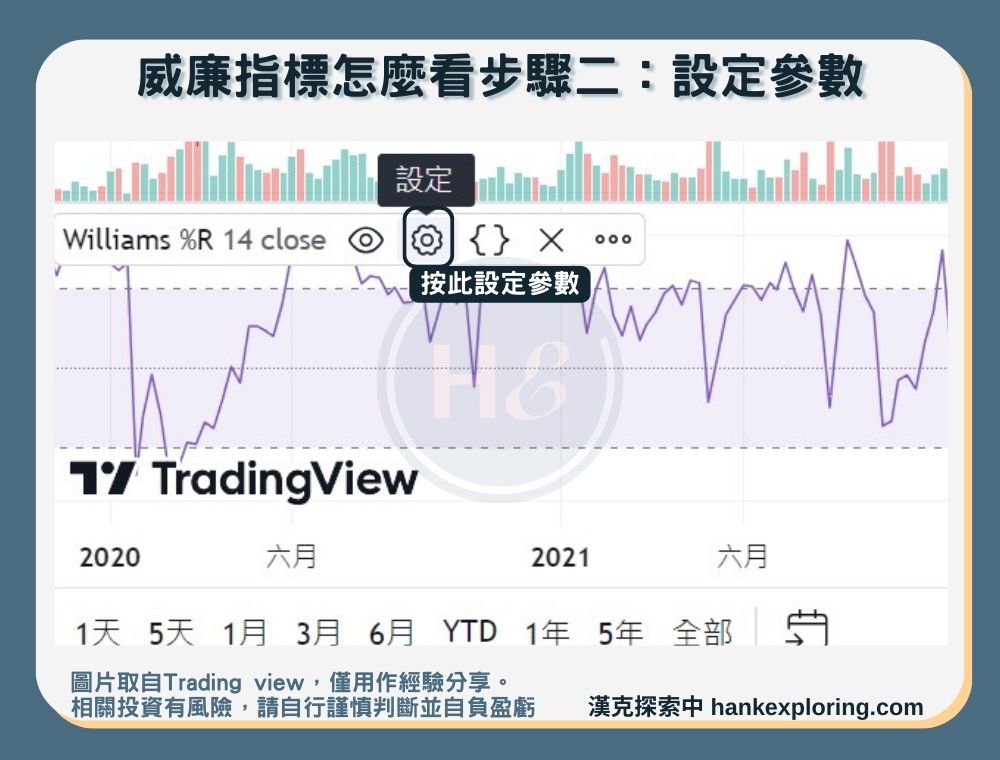 【威廉指標 】威廉指標怎麼看步驟二：設定參數