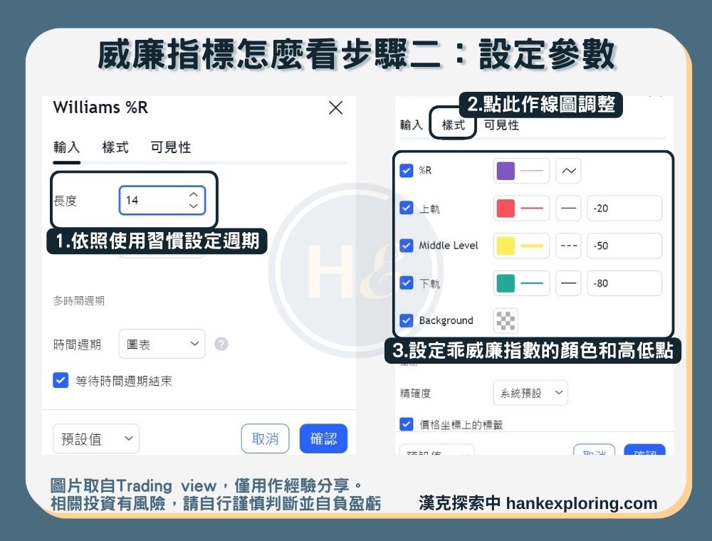 【威廉指標 】威廉指標怎麼看步驟二：設定參數