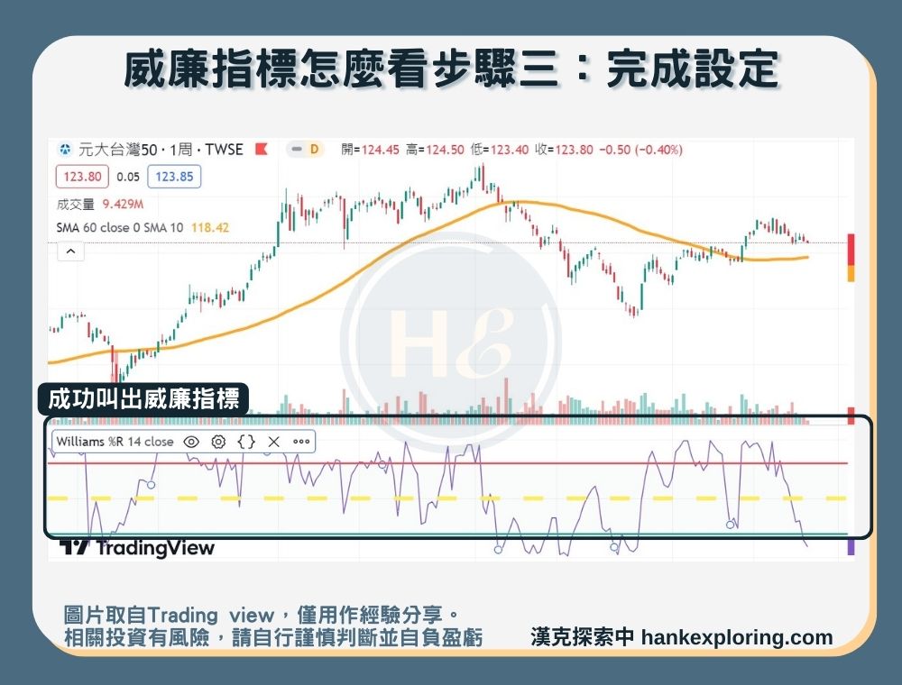 【威廉指標 】威廉指標怎麼看步驟三：完成設定