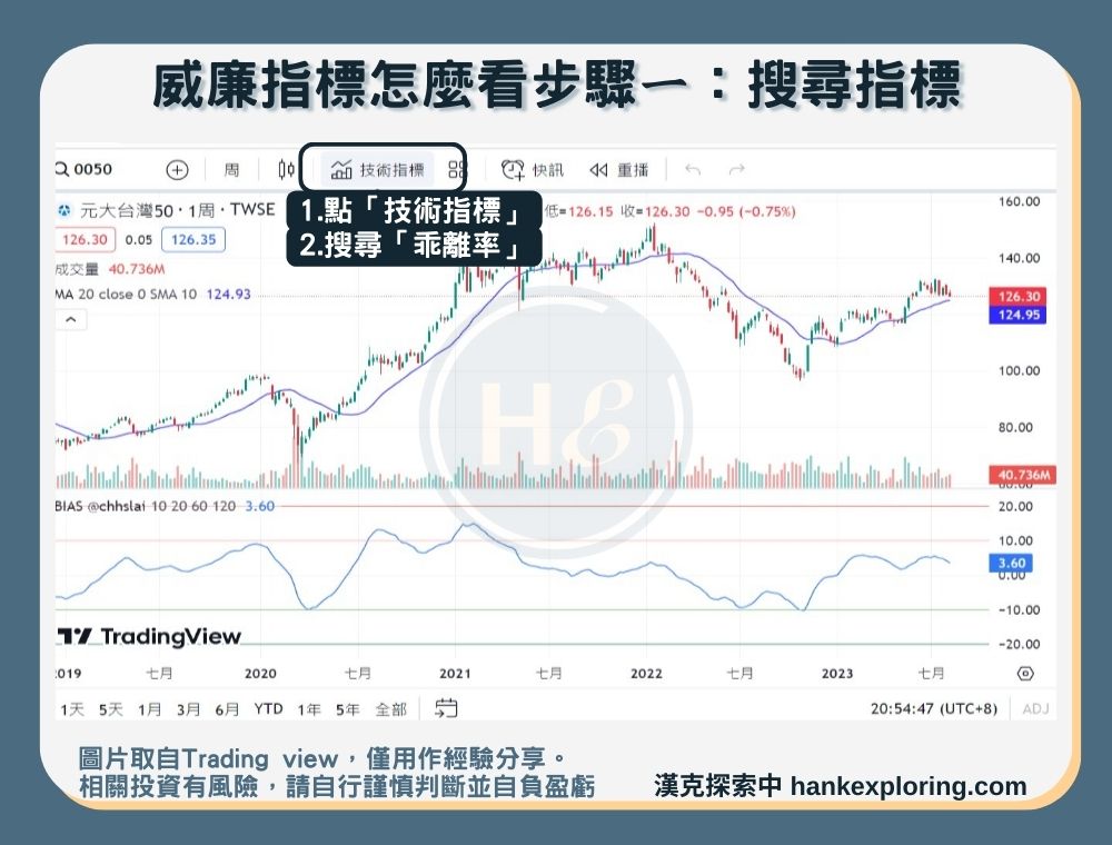 【威廉指標 】威廉指標怎麼看步驟一：搜尋指標