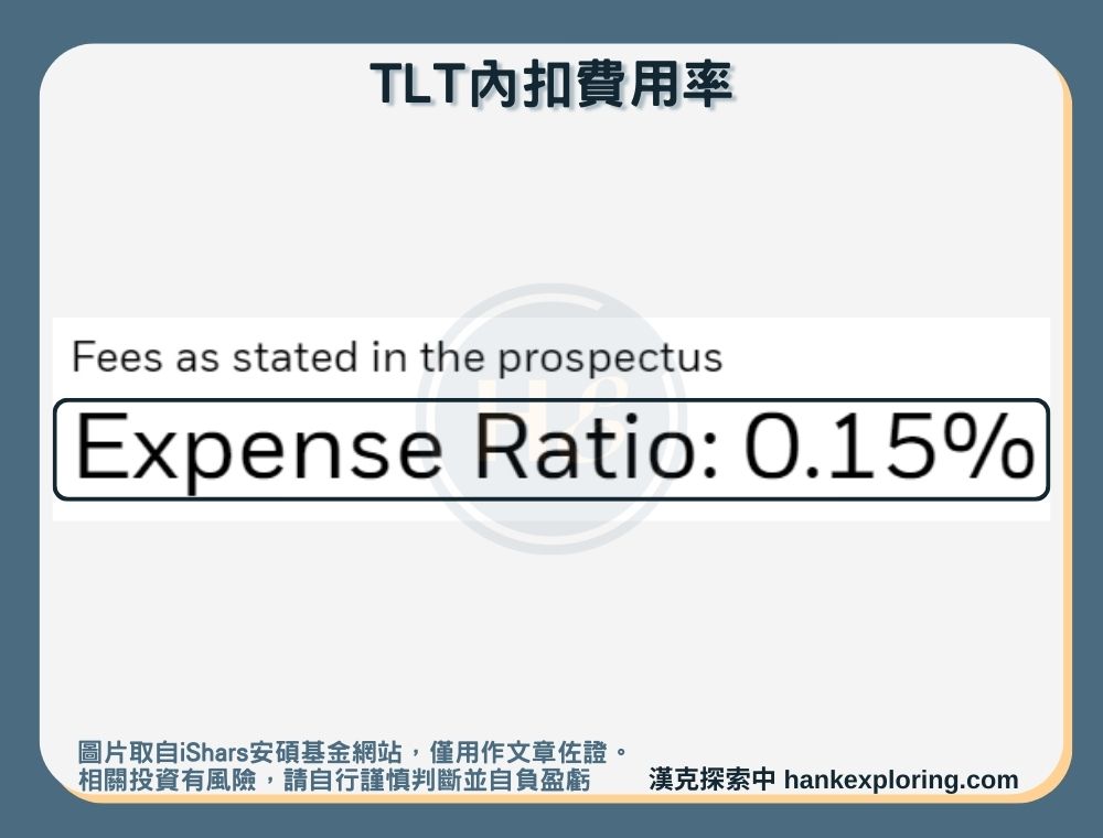 【TLT是什麼】內扣費用率