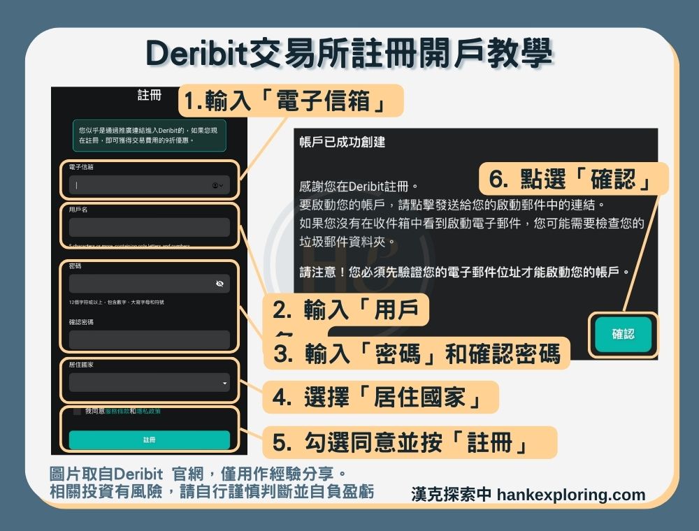 【Deribit交易所】註冊開戶教學：帳號密碼填寫