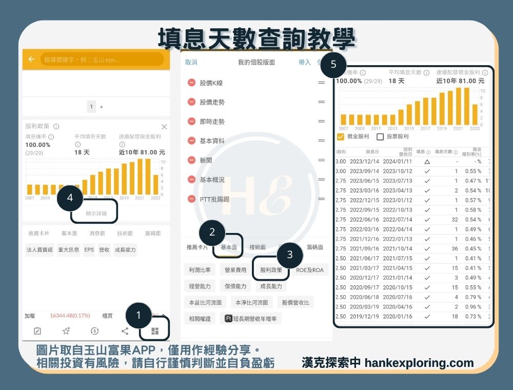 填息天數查詢：以玉山富果APP為例