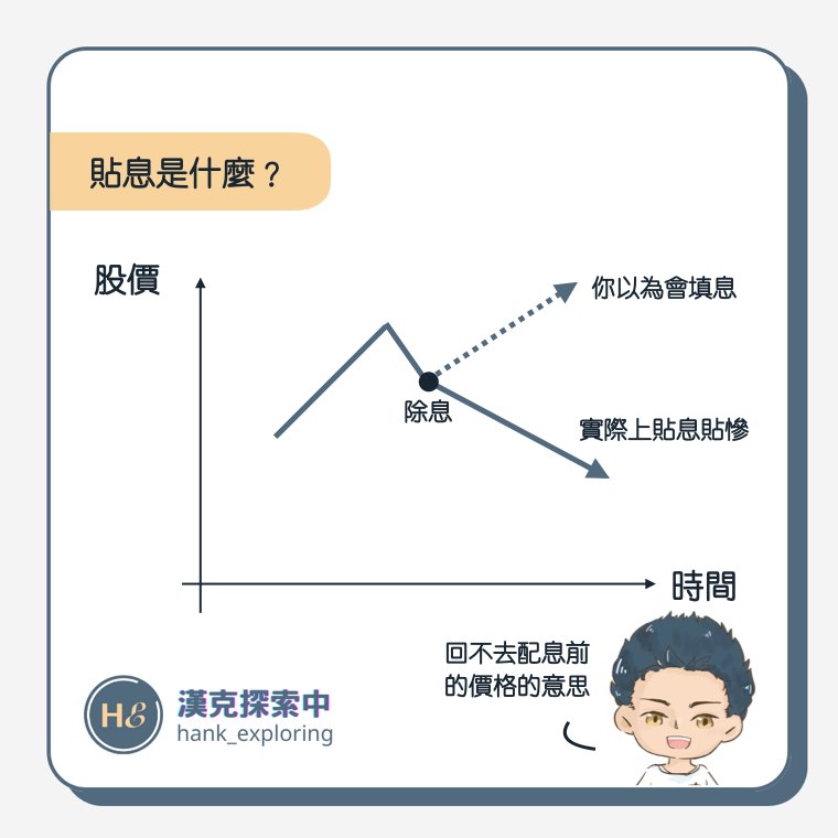 貼息是什麼？