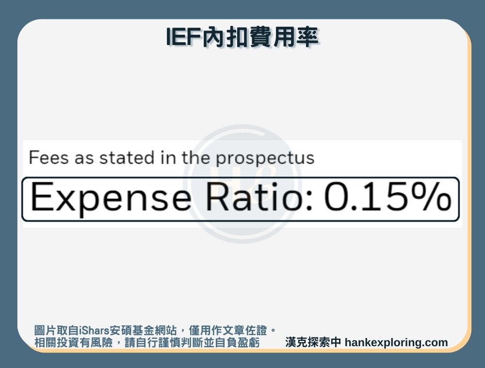 【IEF是什麼】內扣費用率